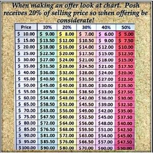Colorful Discount Chart Poster